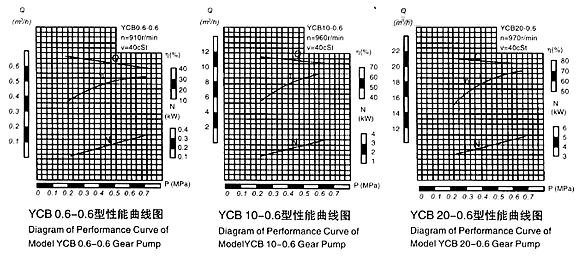 YCBX݆μbߴ